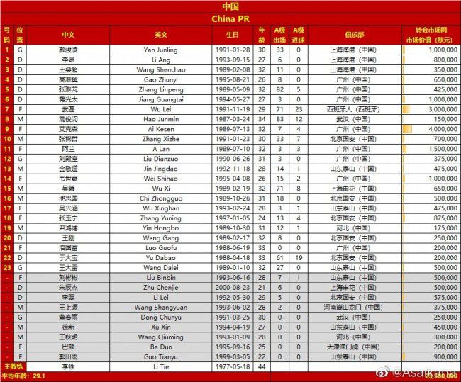 事件欧洲杯完整分档出炉：意大利4档荷兰3档，12月3日抽签11月22日讯 欧洲杯预选赛全部收官，各队的抽签分档如下。